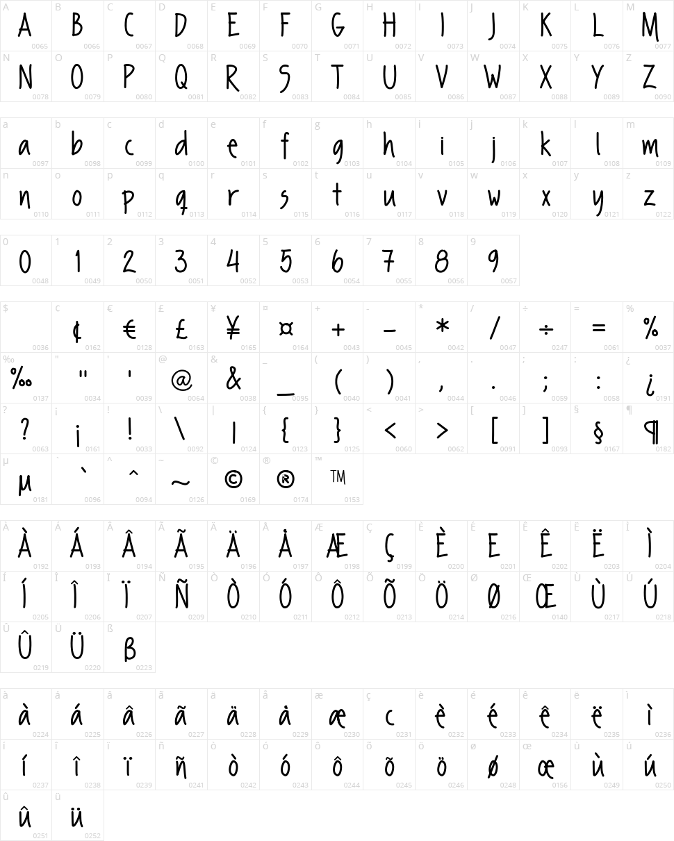 FP Second Hand Character Map