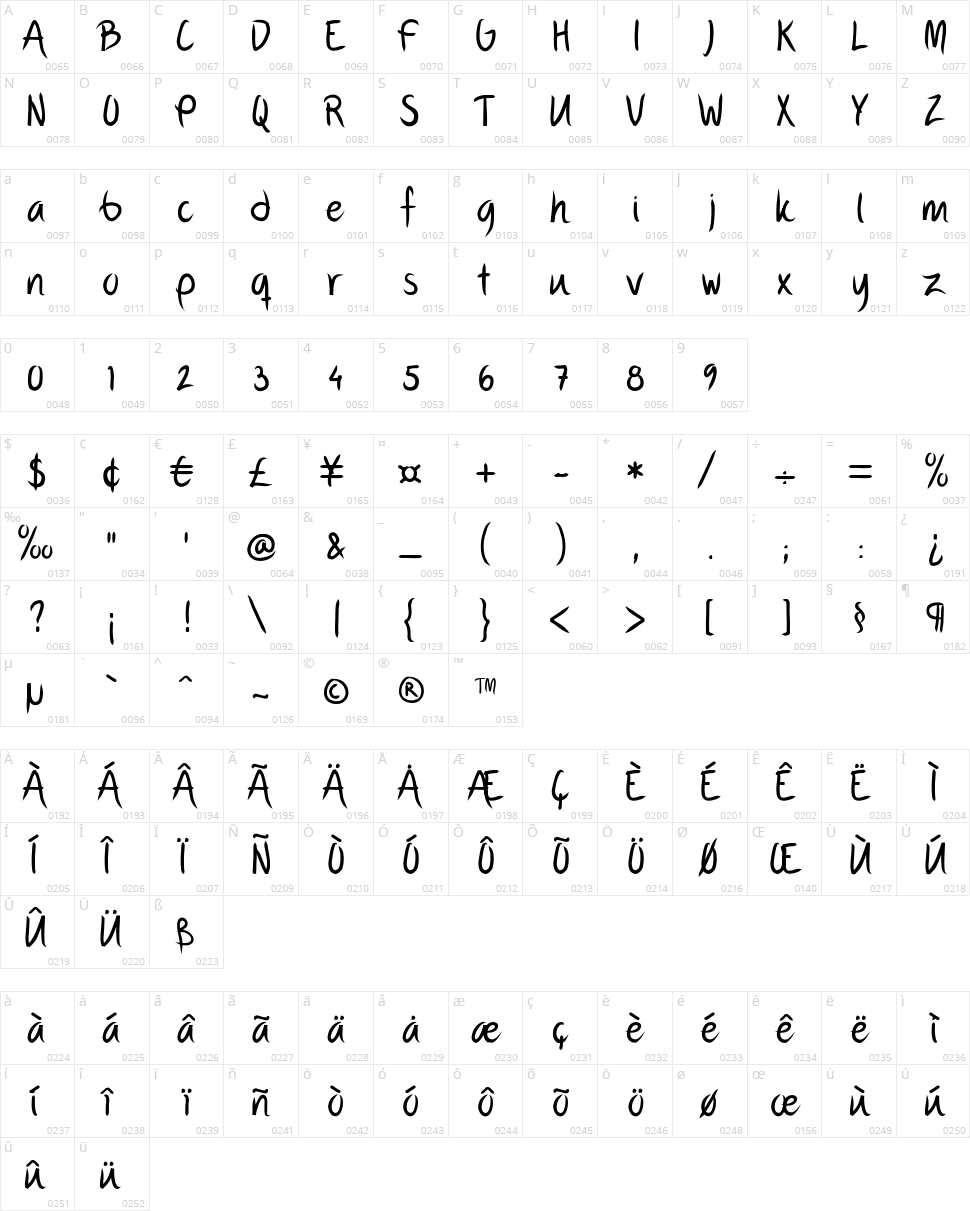 FP Third Hand Character Map