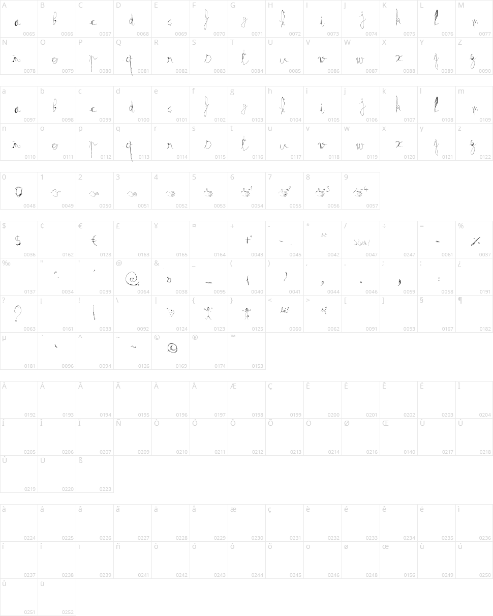 Fractrish Character Map
