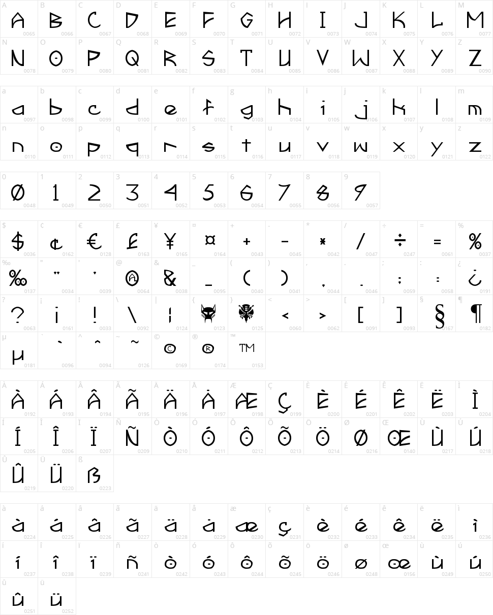 Fractyl Character Map