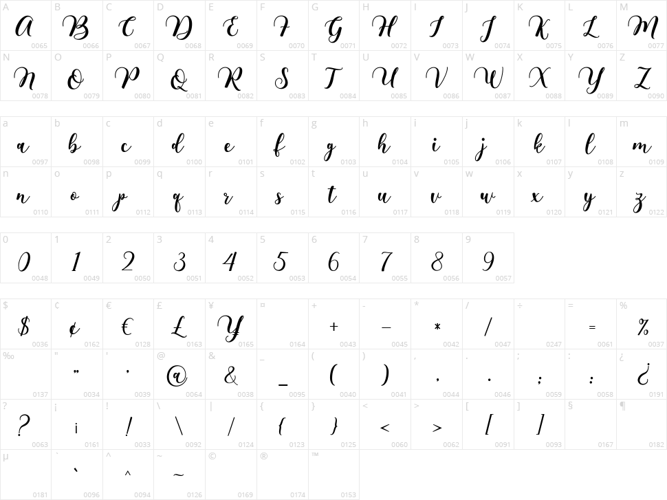 Fragile Character Map
