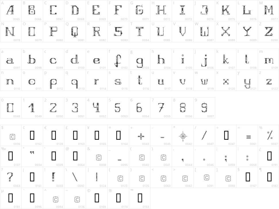 Fragile Character Map