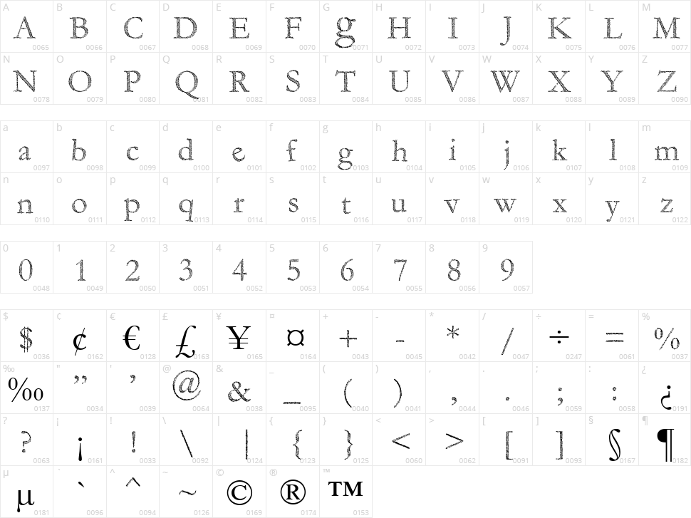 Fragile Decay Character Map