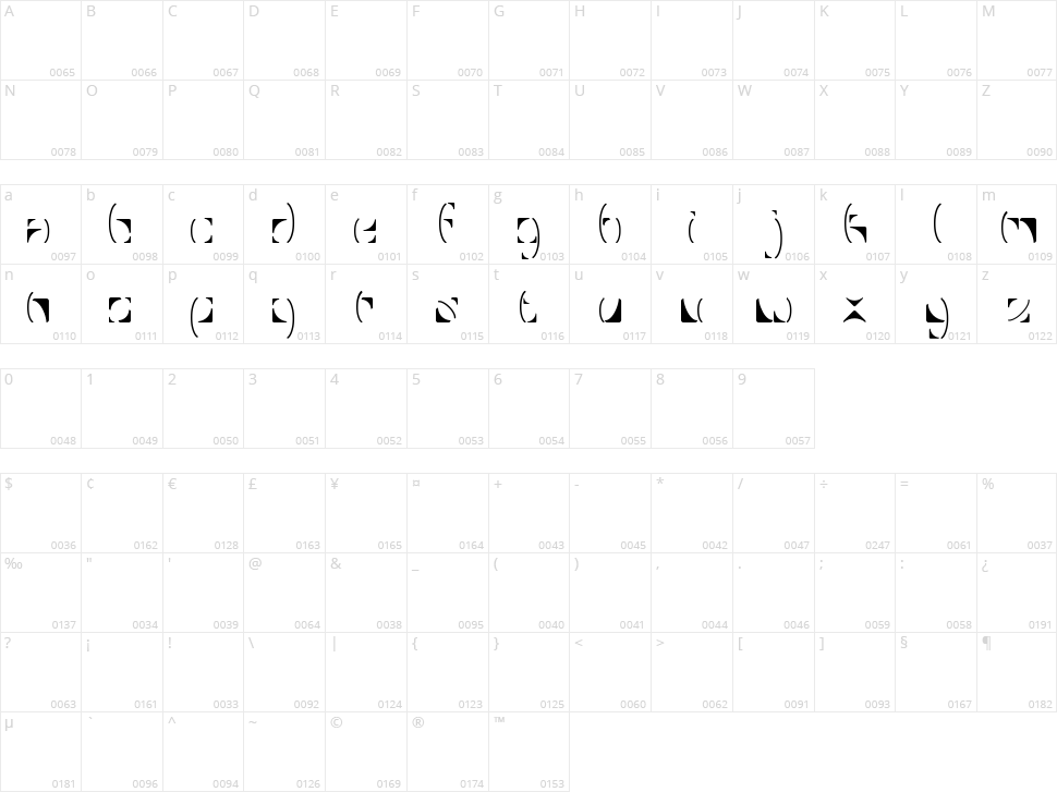 Fragment Character Map