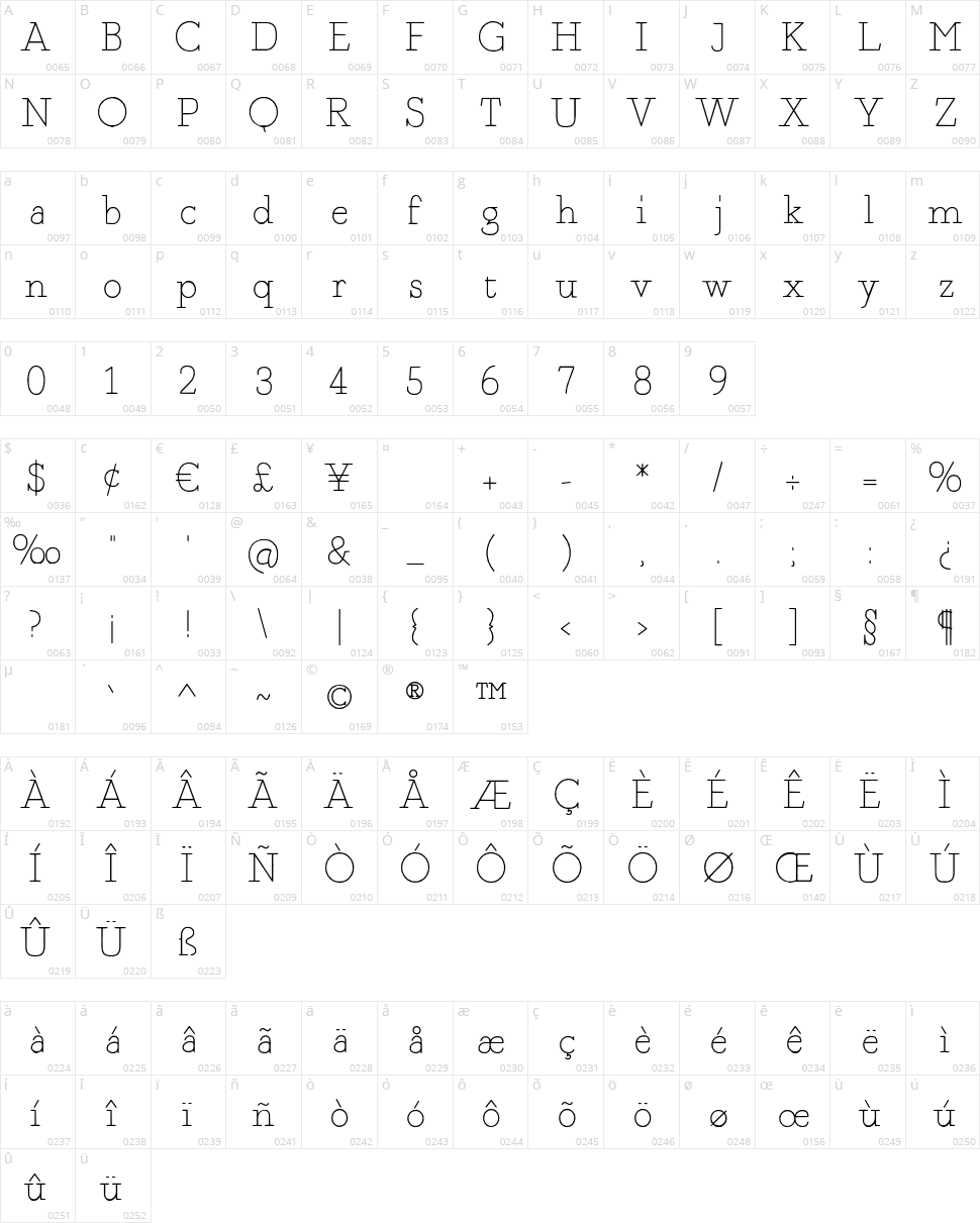 Fragment Core Character Map