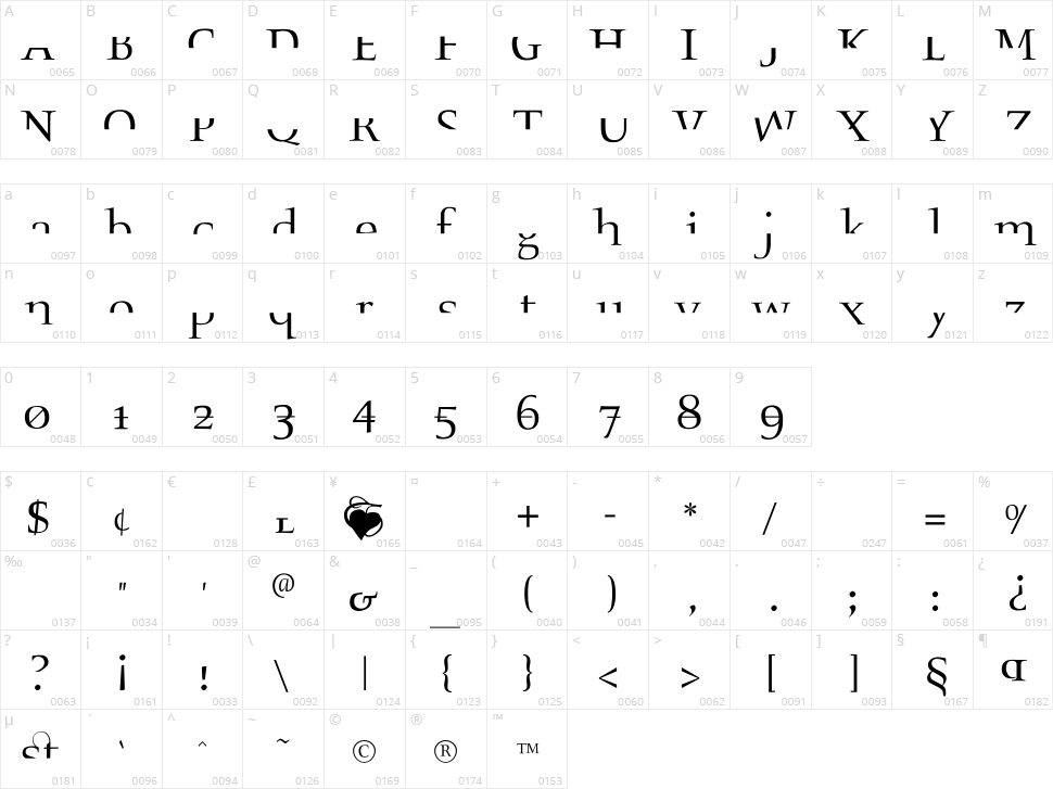 Fragmenta Character Map
