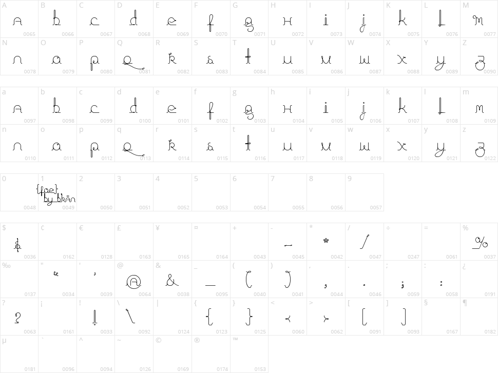 Fragments of Eter Character Map