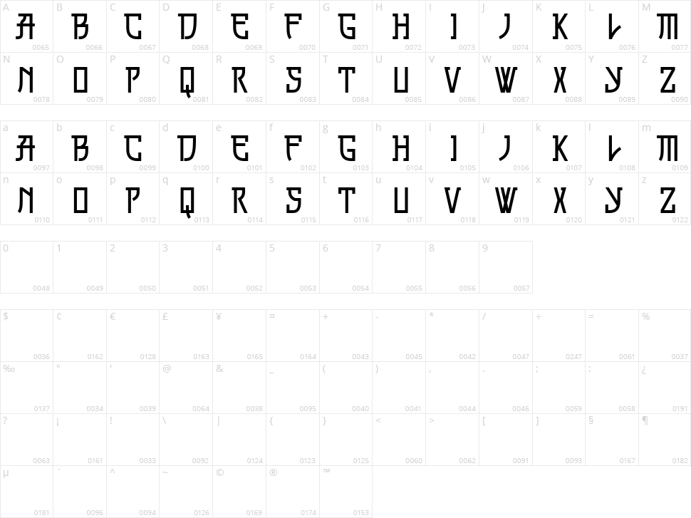 Fragrance Character Map