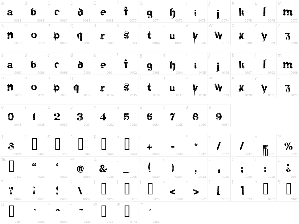 Frakturika Character Map
