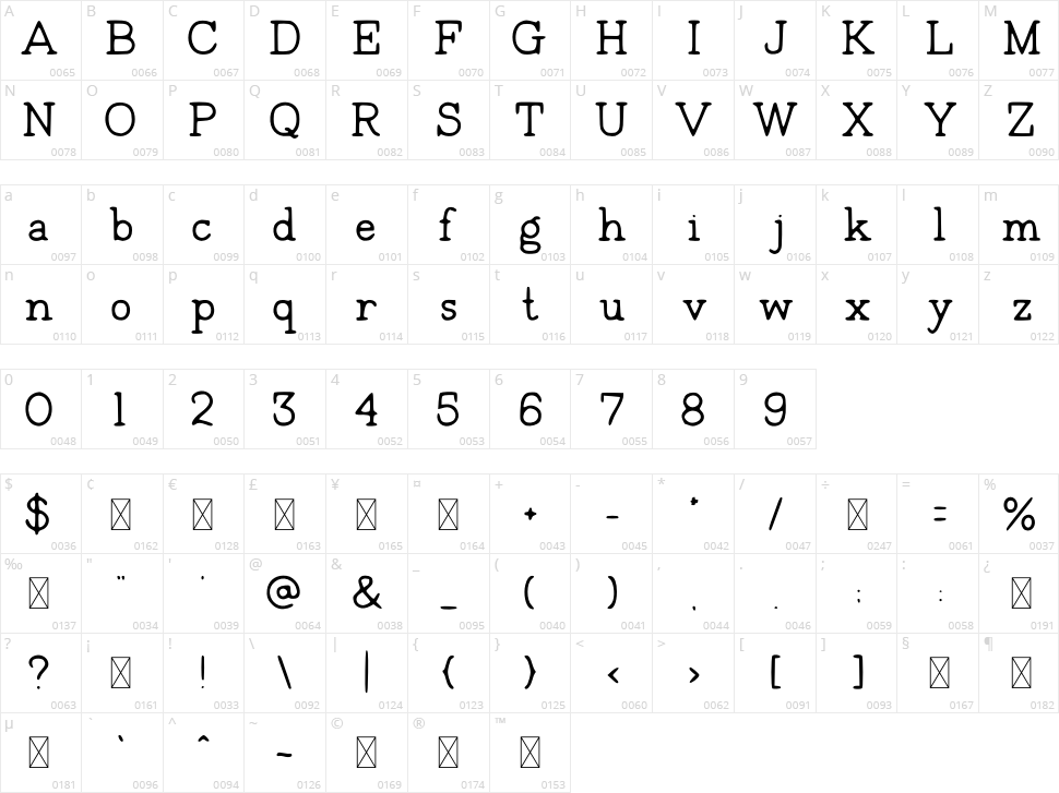 France Character Map