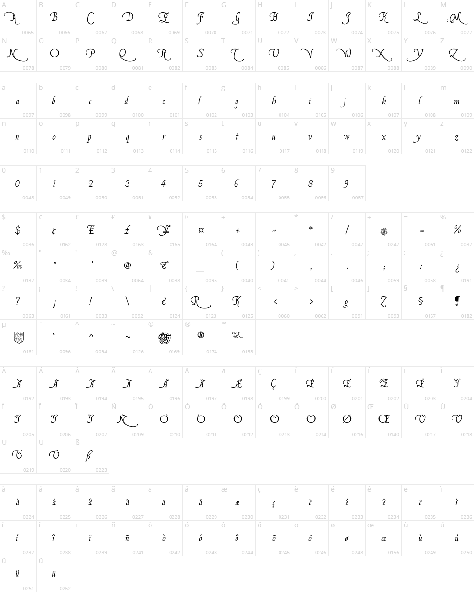 Francisco Lucas Character Map