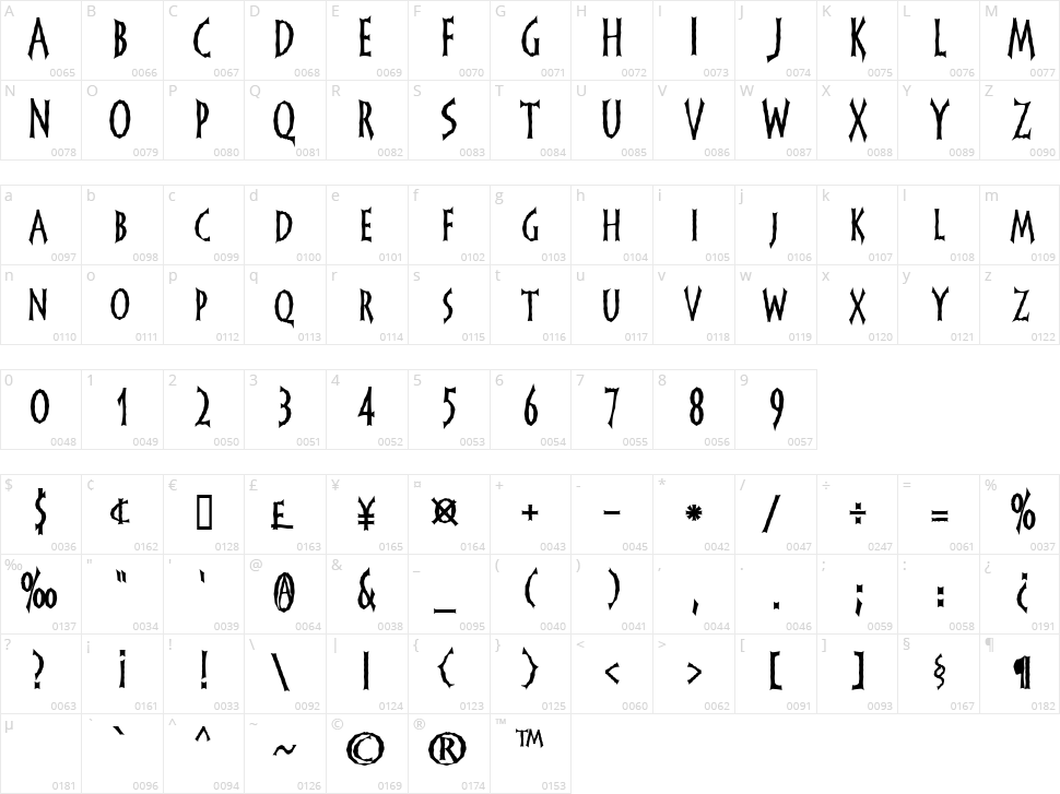 FrankenDork Character Map