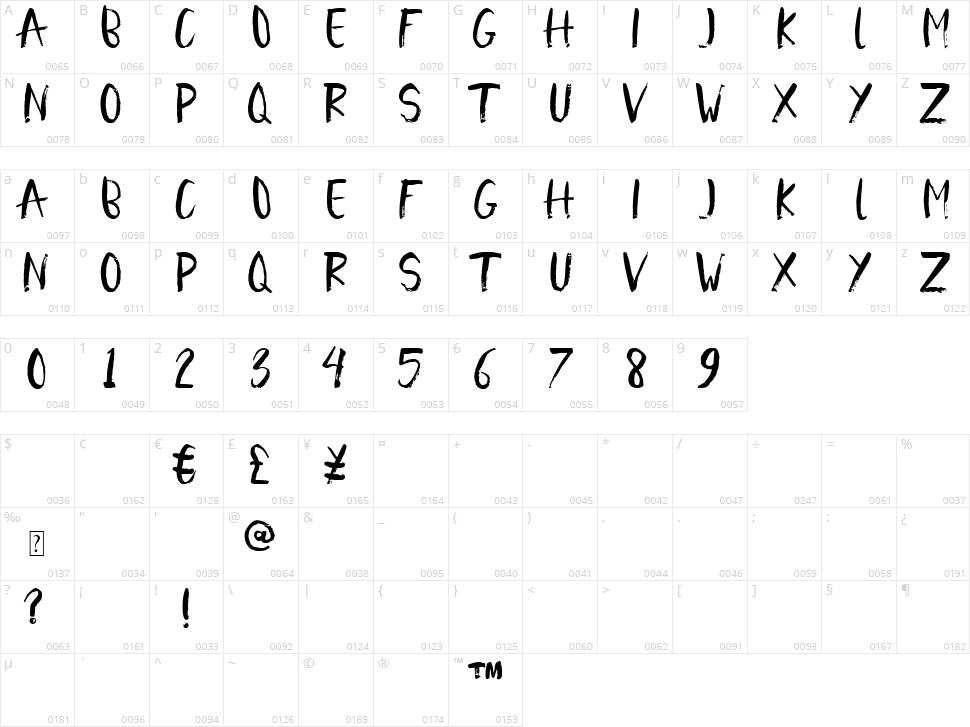 Frankenjura Character Map