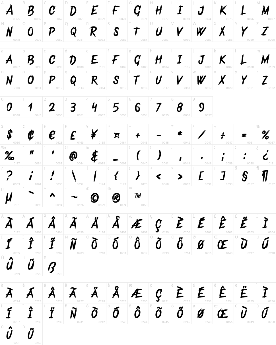 Frankentype Character Map