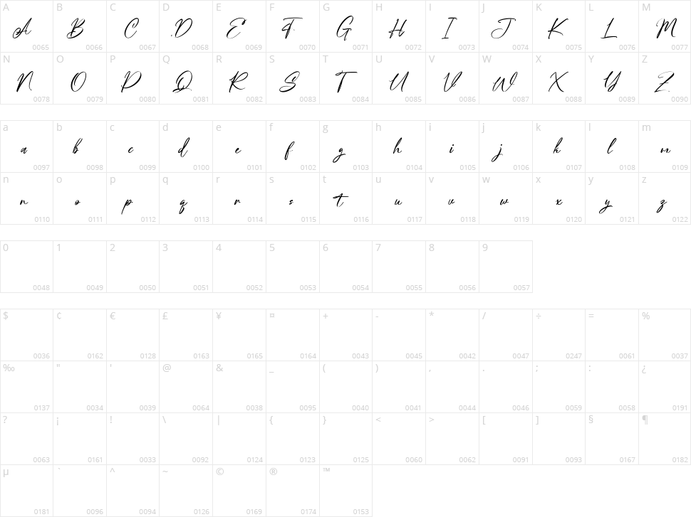Frankfruits Character Map