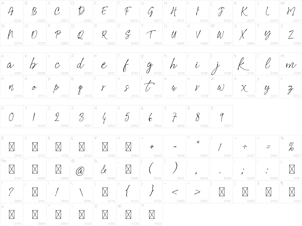 Frankie Twist Character Map