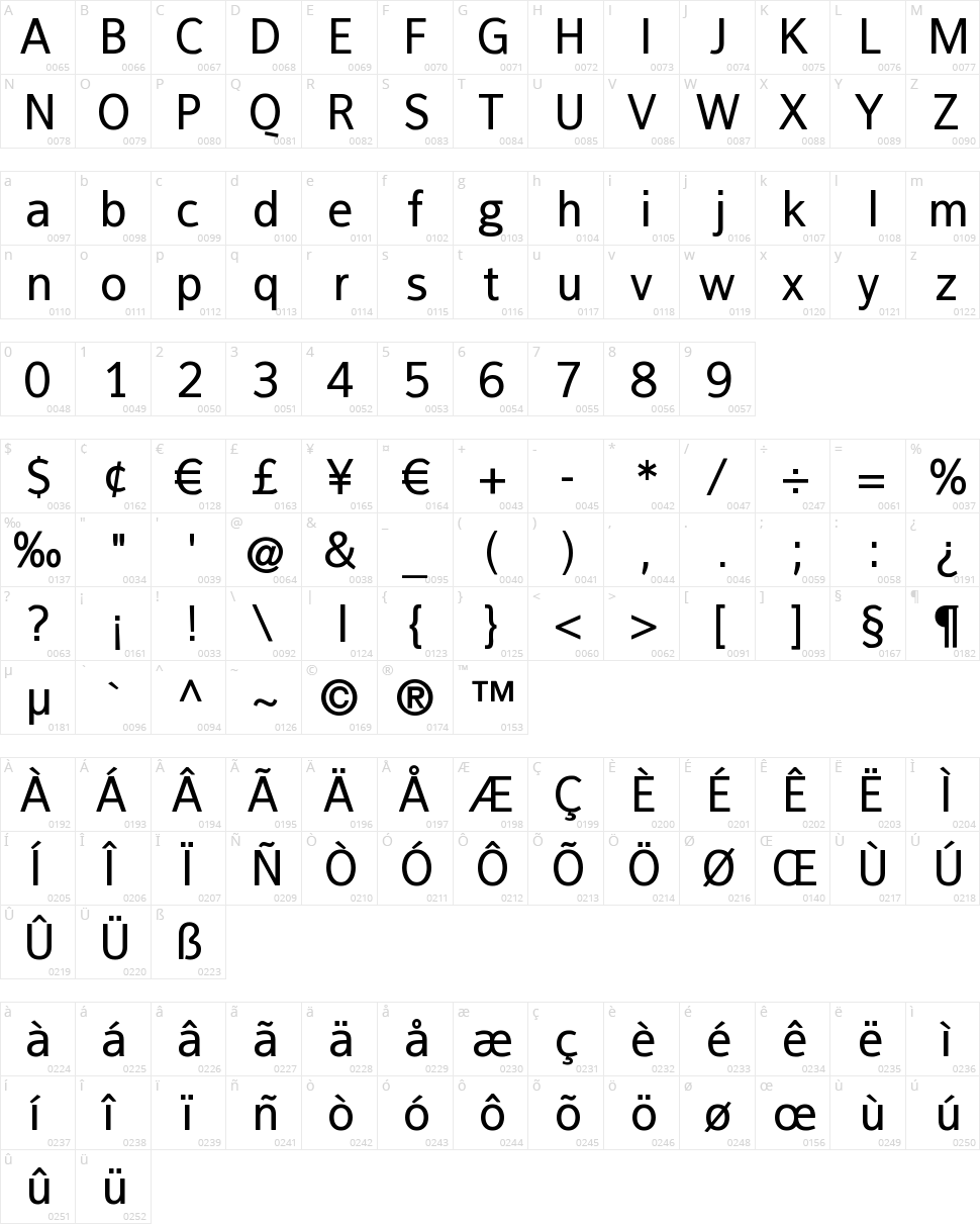 FranKlein Character Map