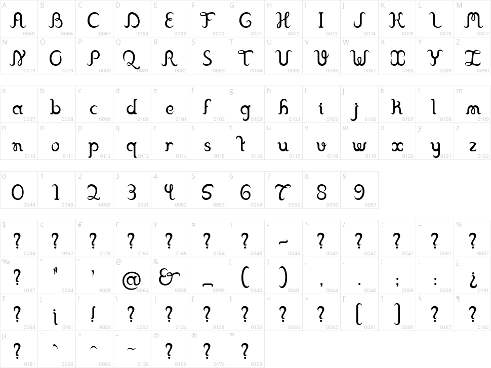 Franklin Cascaes Character Map