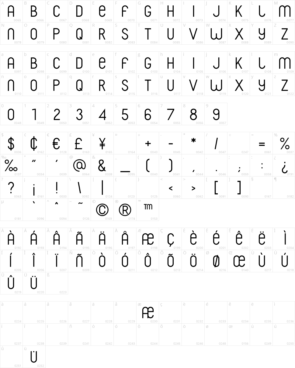 Franks Character Map