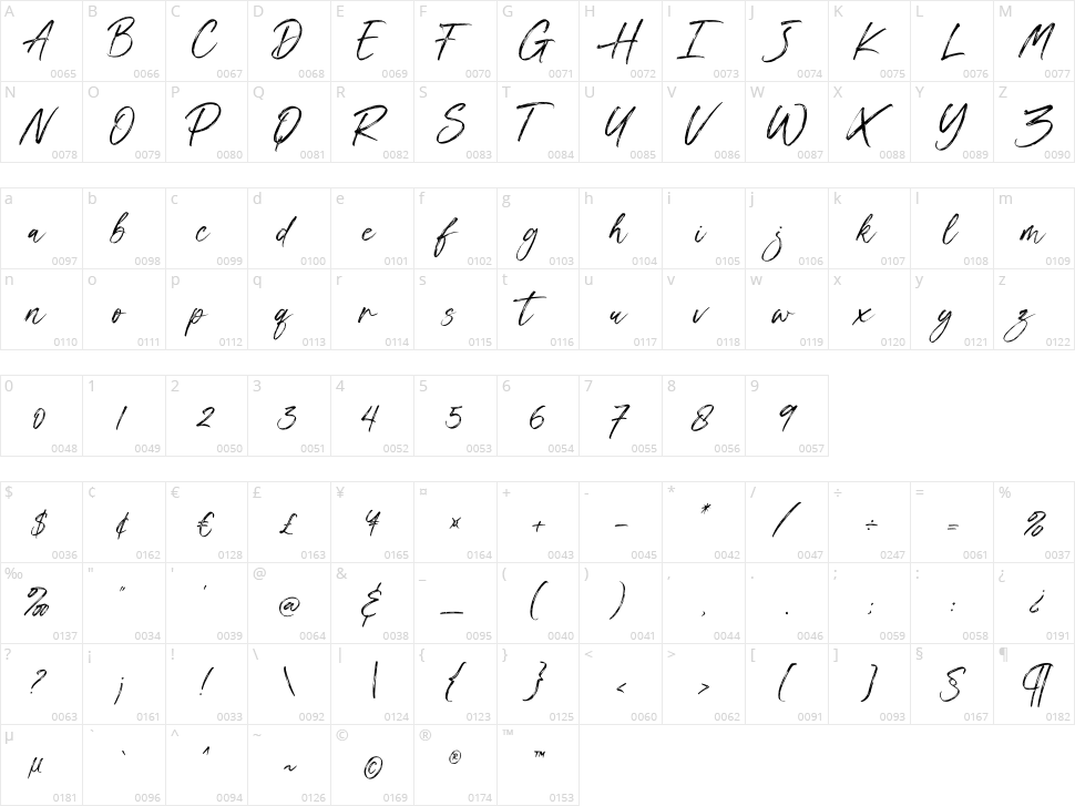 Frasell Character Map