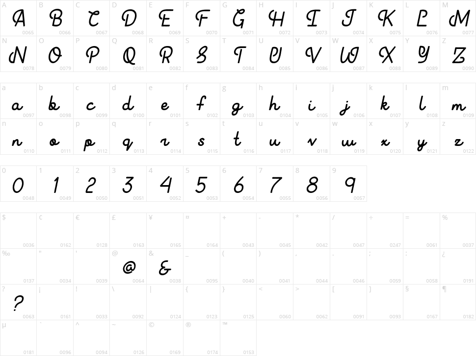 Fraulein Revival Character Map