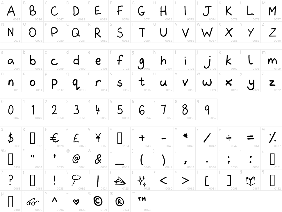 Frawley Character Map