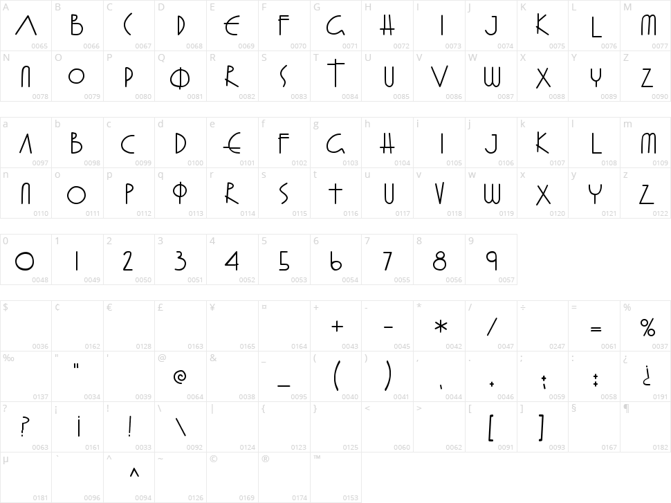 Fray Gabriel Character Map