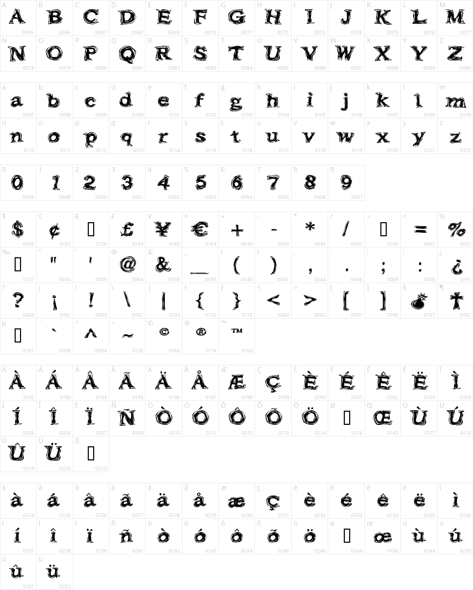 Frazzle Character Map