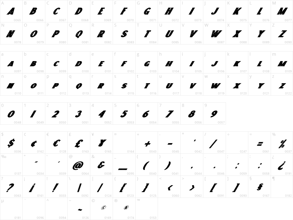 Freakland Character Map