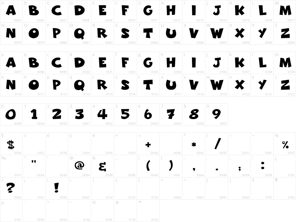 Freakomix Character Map