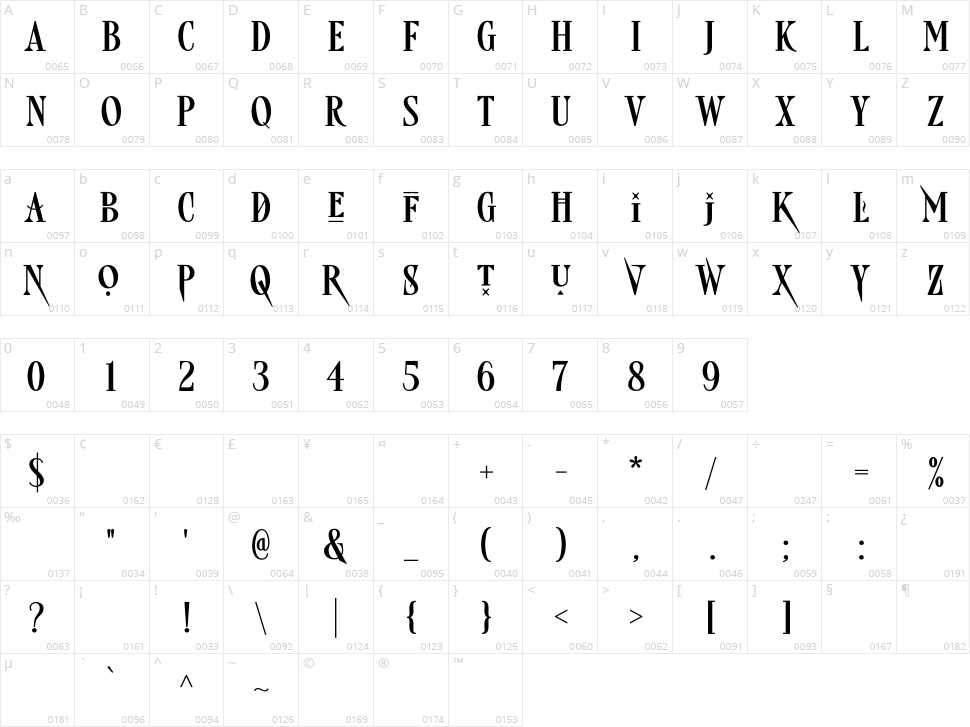 Freaky Story Character Map