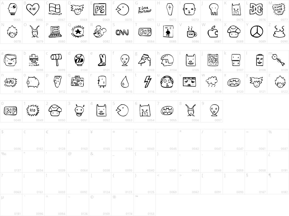 Freaky Character Map