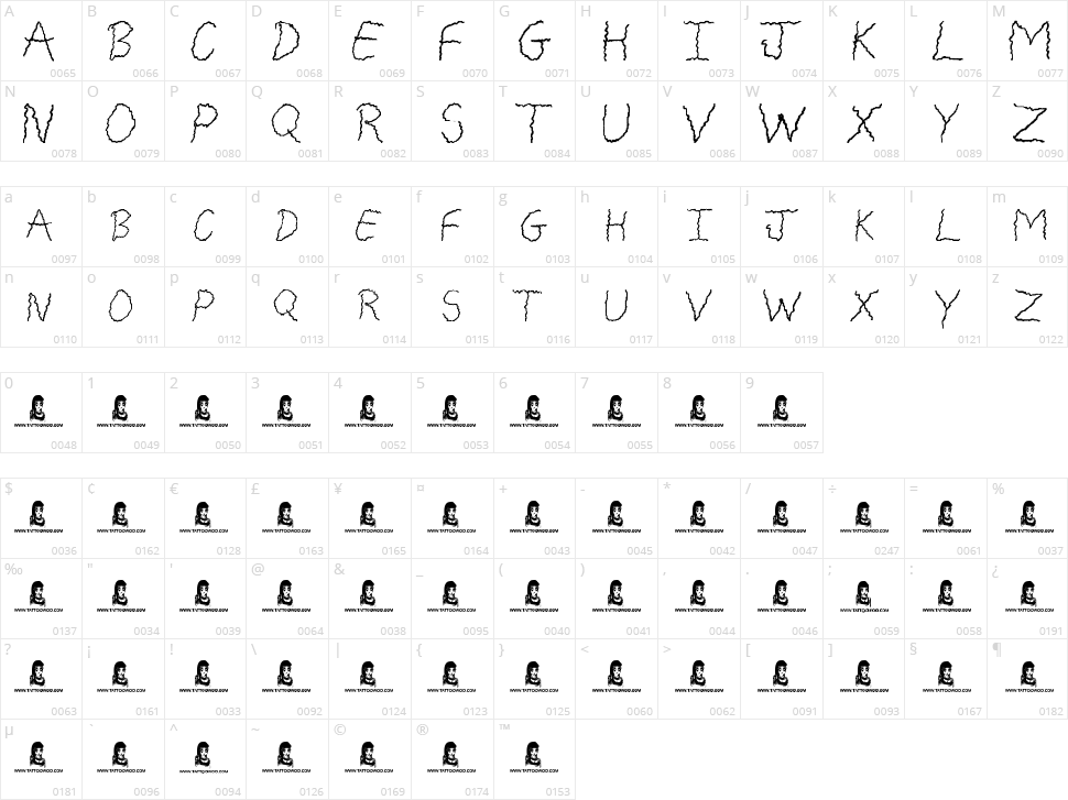 Freaky Friday Character Map