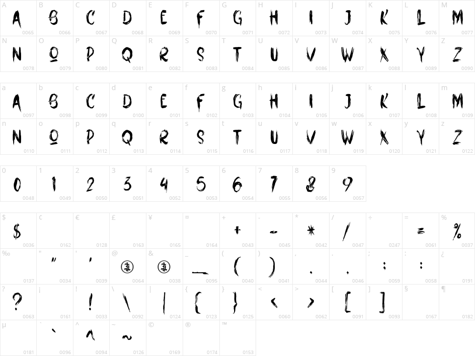 Fredbones Character Map