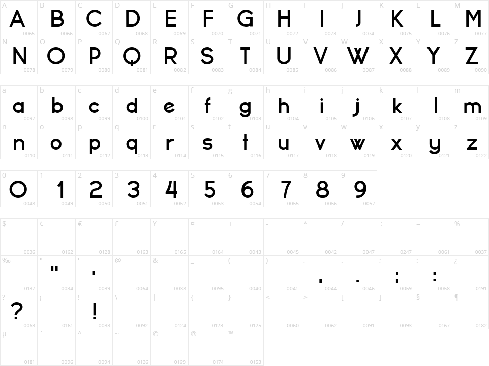 Frederic Character Map