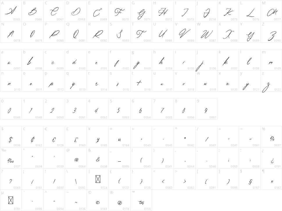Frederick Character Map