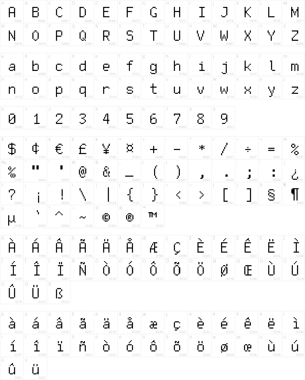 Free Pixel Character Map