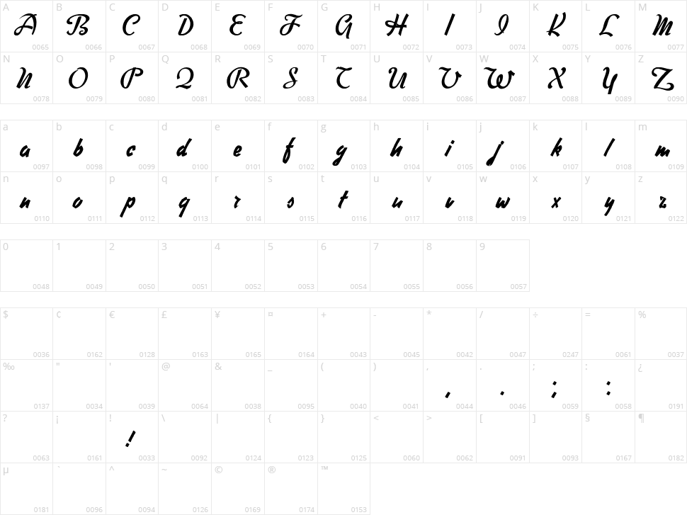 Free Writer Character Map