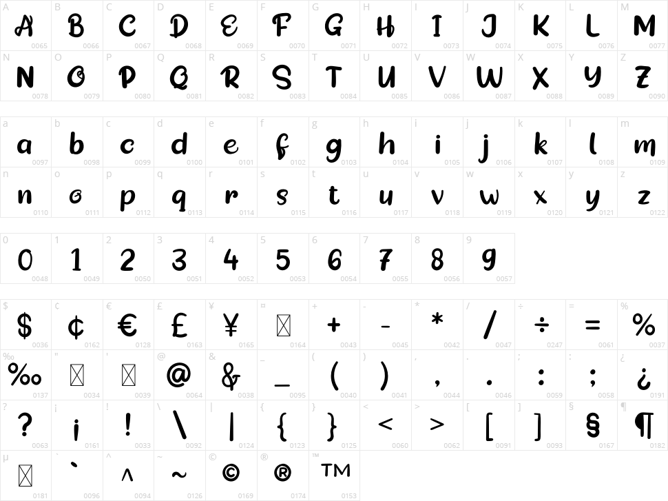 Freebie Character Map