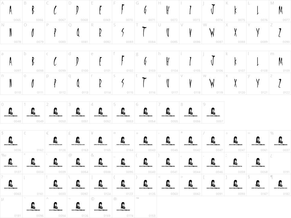 Freedom Fighters Character Map