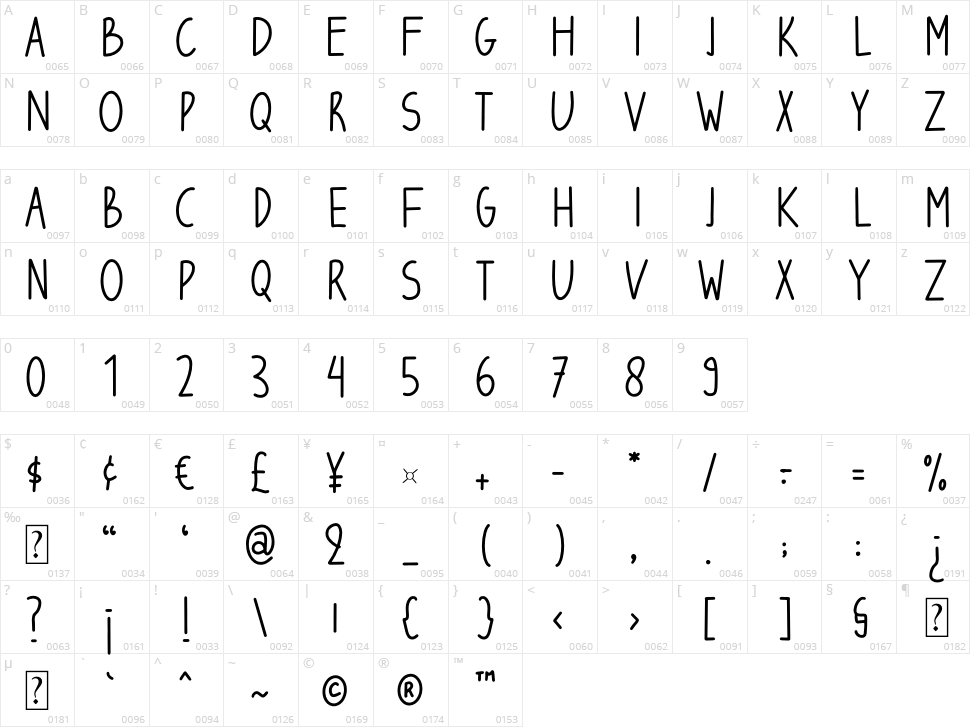 Freedom Character Map