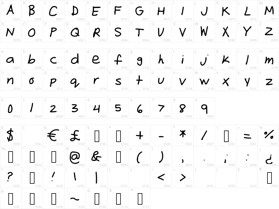 Freehand Character Map