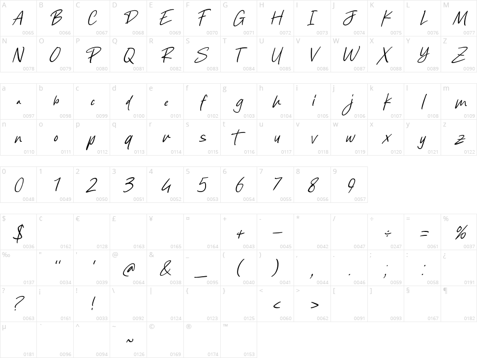 Freehand Character Map