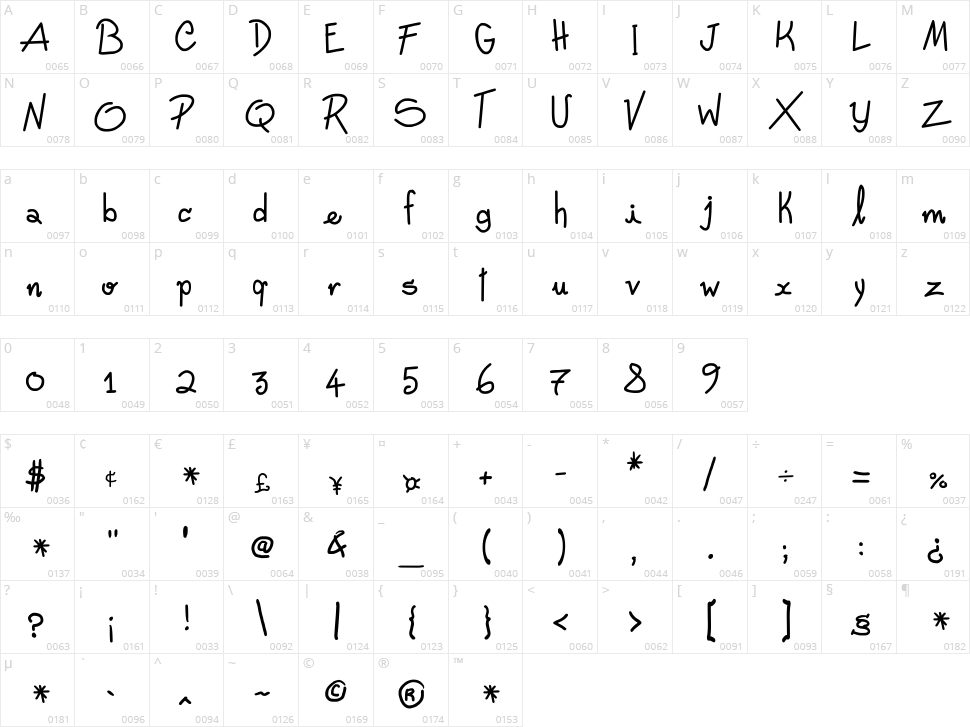 Freehand Written Character Map