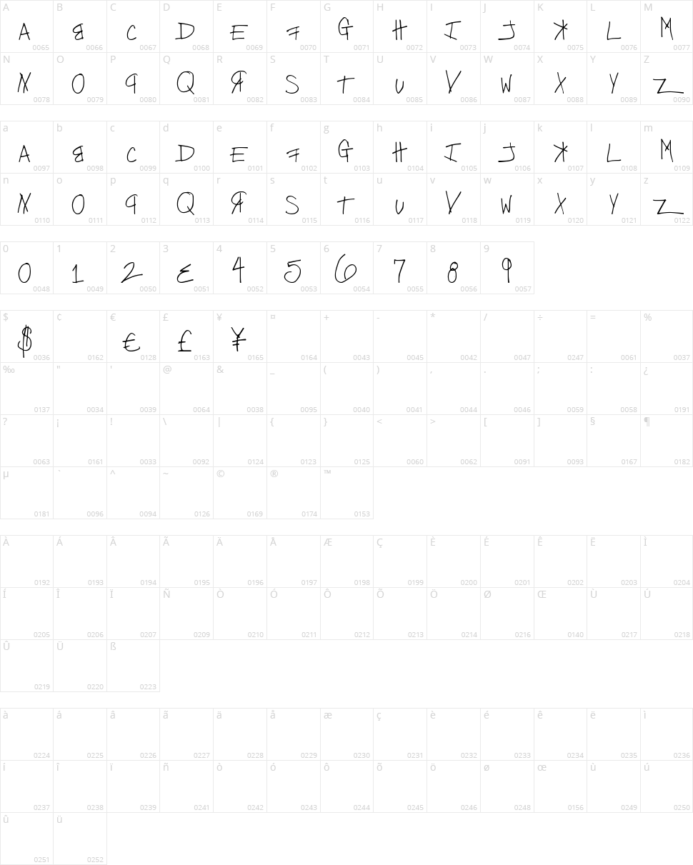 Free Kittenz Character Map