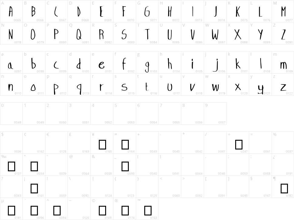 Freemind Character Map