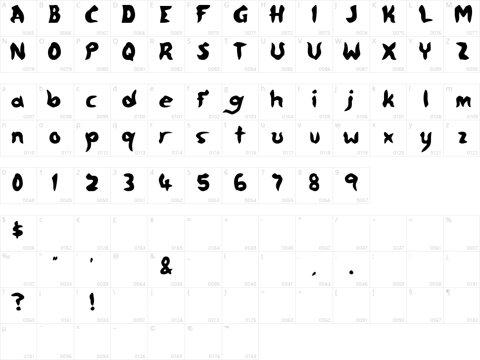 Free Money Character Map