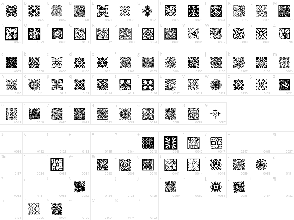 Free Tiles Character Map
