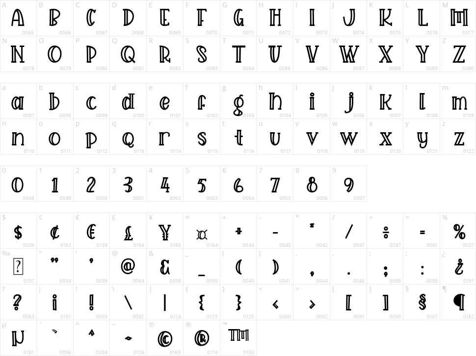 Freezed Character Map