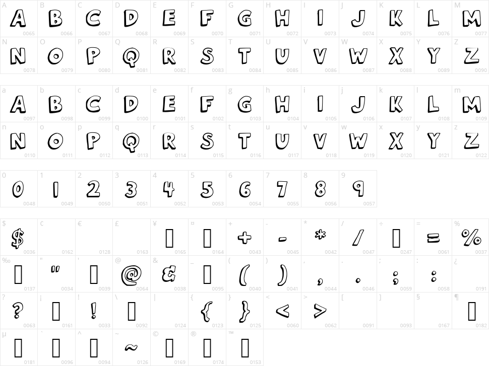French Fries Character Map